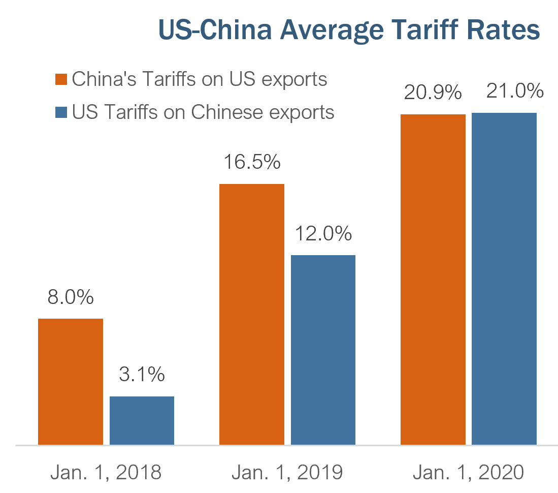 Brookfield's US Manufacturing Investment: The Impact Of Tariffs Brookfield's US Manufacturing Investment: The Impact Of Tariffs
