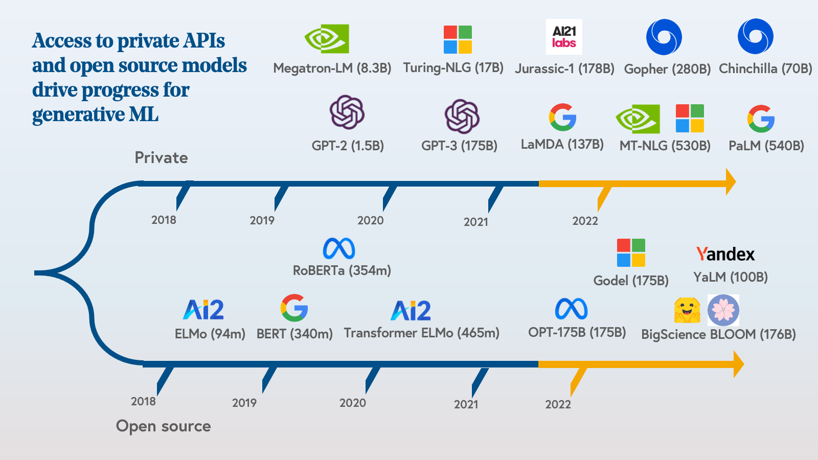 Build Voice Assistants With Ease: OpenAI's Latest Tools Build Voice Assistants With Ease: OpenAI's Latest Tools