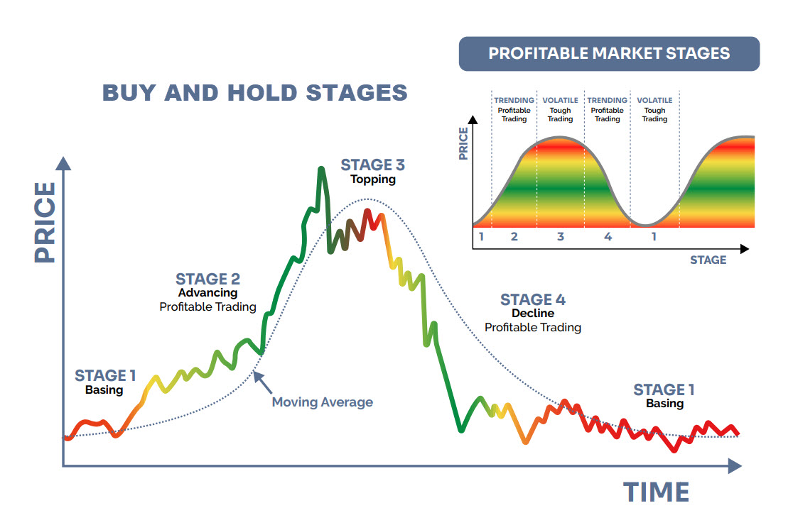 Buy-and-Hold Investing: The Long Game's Painful Truth Buy-and-Hold Investing: The Long Game's Painful Truth