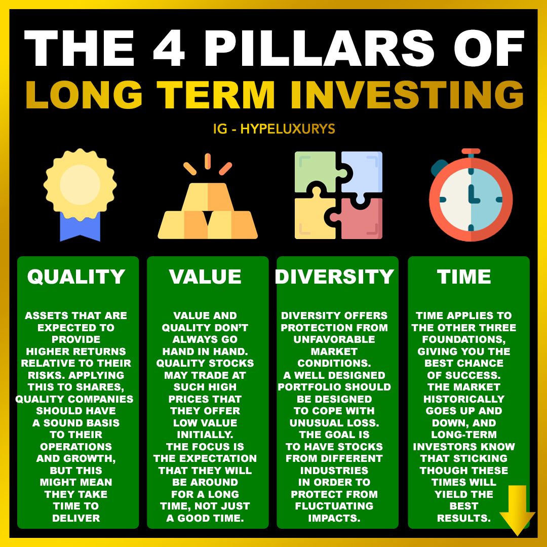 Buy And Hold: Understanding The Emotional Challenges Of Long-Term Investing Buy And Hold: Understanding The Emotional Challenges Of Long-Term Investing