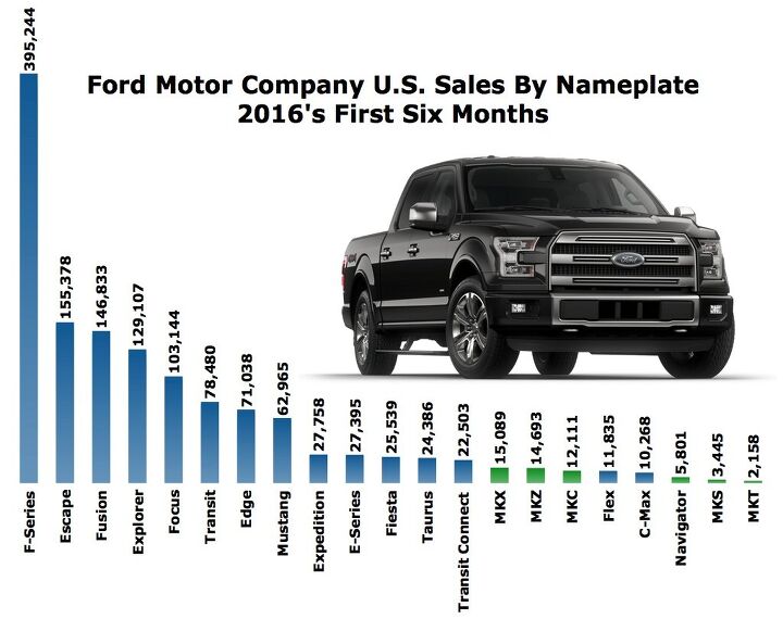 BYD's Brazilian Expansion: A Threat To Ford's Market Share In The EV Sector BYD's Brazilian Expansion: A Threat To Ford's Market Share In The EV Sector