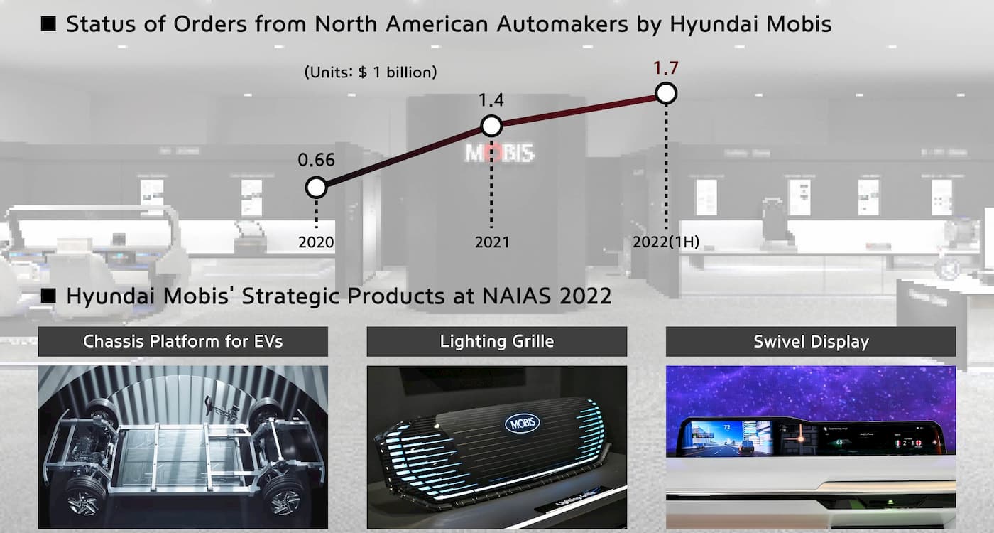 BYD's Global EV Expansion: Targeting Brazil And Challenging Ford's Dominance BYD's Global EV Expansion: Targeting Brazil And Challenging Ford's Dominance