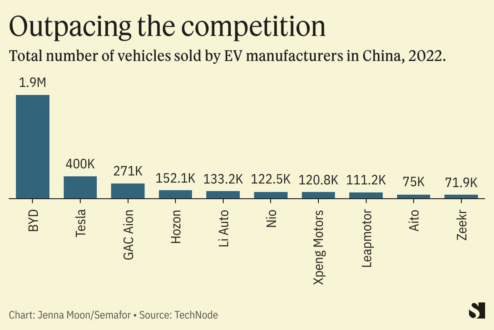 BYD's Rise: Ford's Decline And China's EV Dominance In Brazil