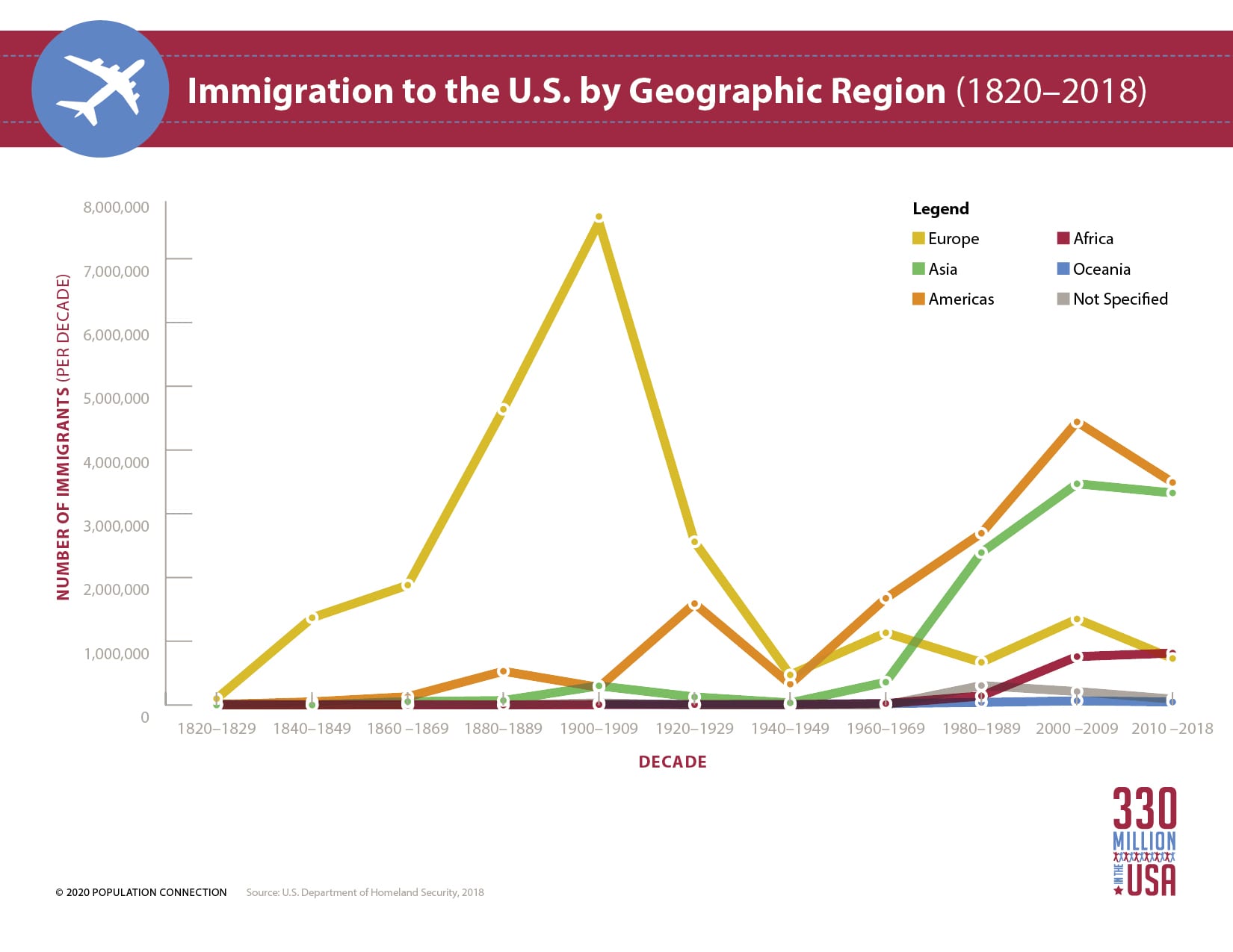 California's Population: The Role Of Immigration California's Population: The Role Of Immigration