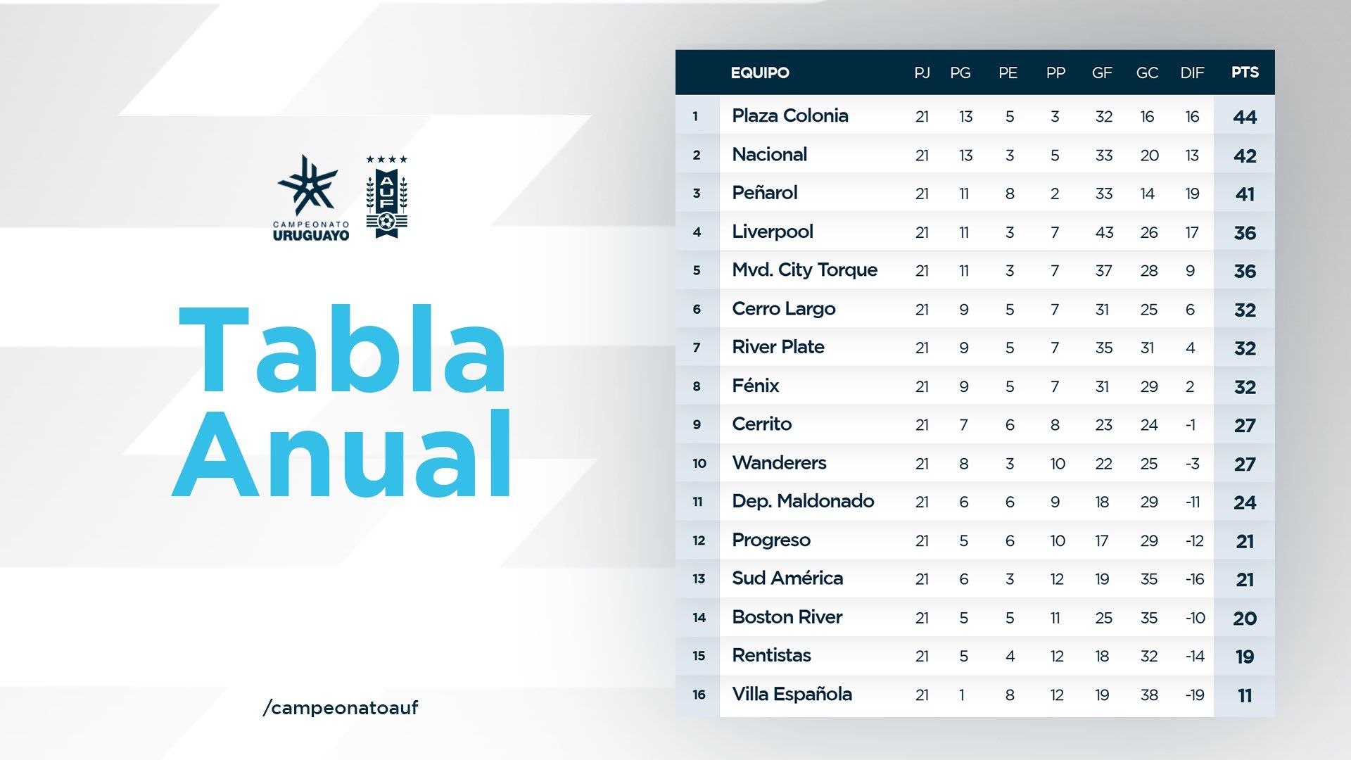 Campeonato Uruguayo Segunda División 2025: Fecha De Inicio Y Sistema De Juego Campeonato Uruguayo Segunda División 2025: Fecha De Inicio Y Sistema De Juego