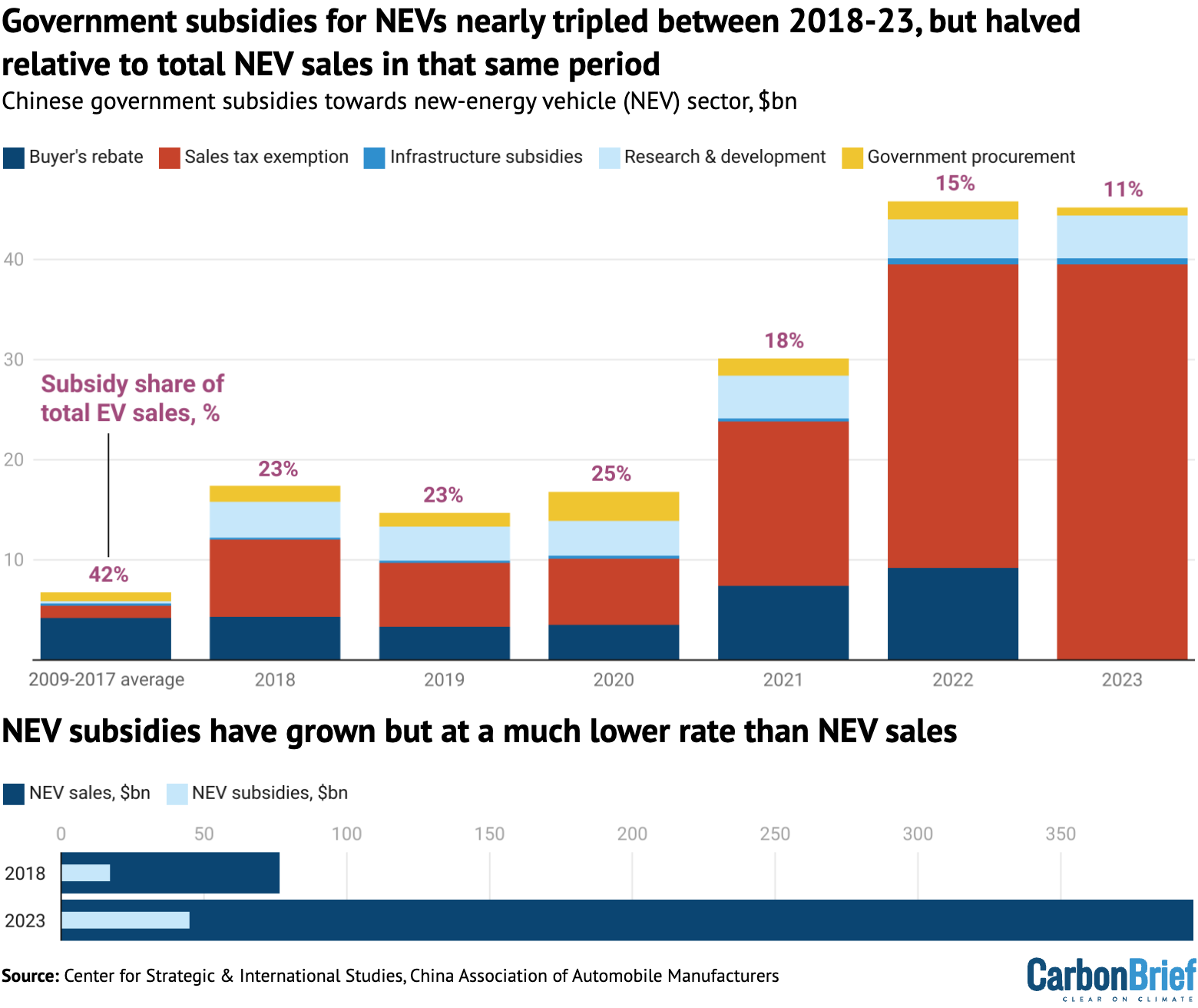 Can China's EV Industry Outpace America? A Competitive Analysis Can China's EV Industry Outpace America? A Competitive Analysis