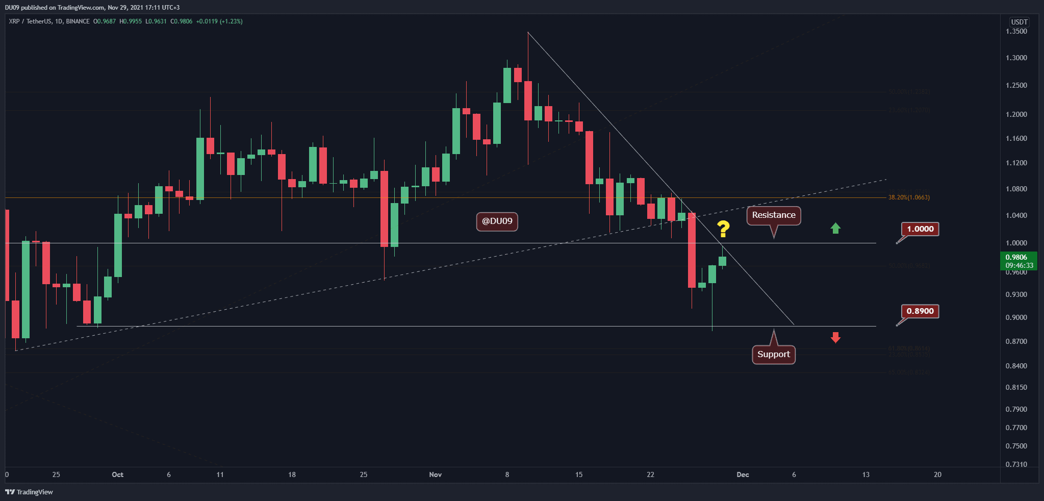 Can Ripple (XRP) Reach $3.40? A Price Analysis Can Ripple (XRP) Reach $3.40? A Price Analysis