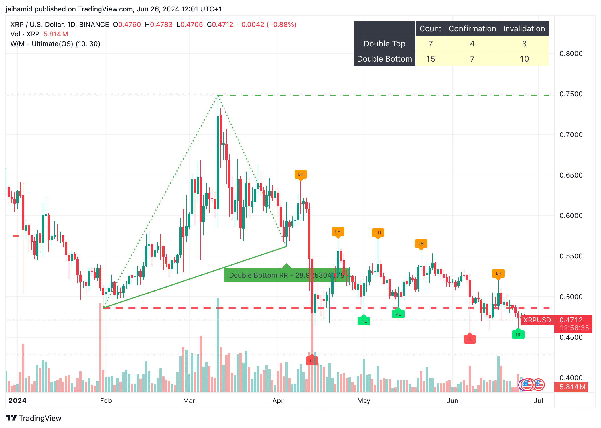 Can XRP Continue Its 400% Climb? A Realistic Assessment Can XRP Continue Its 400% Climb? A Realistic Assessment
