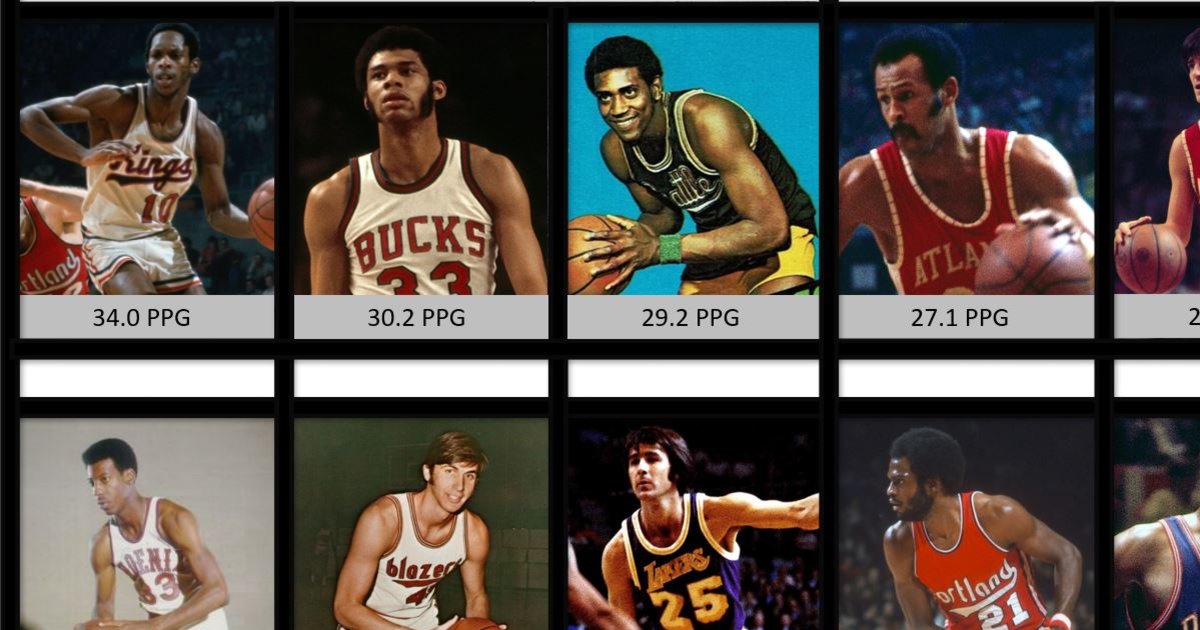 Can You Name The #2 Scorers Of Every NBA Champion Since 1977? Can You Name The #2 Scorers Of Every NBA Champion Since 1977?
