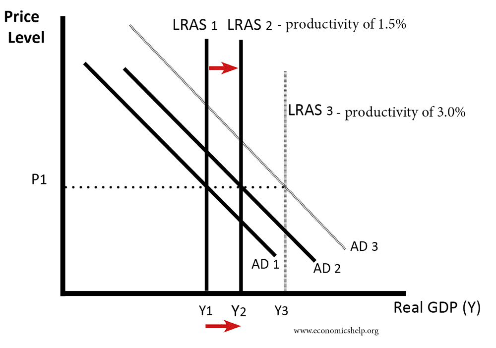 Canada Facing Ultra-Low Economic Growth: Expert Analysis And Implications Canada Facing Ultra-Low Economic Growth: Expert Analysis And Implications