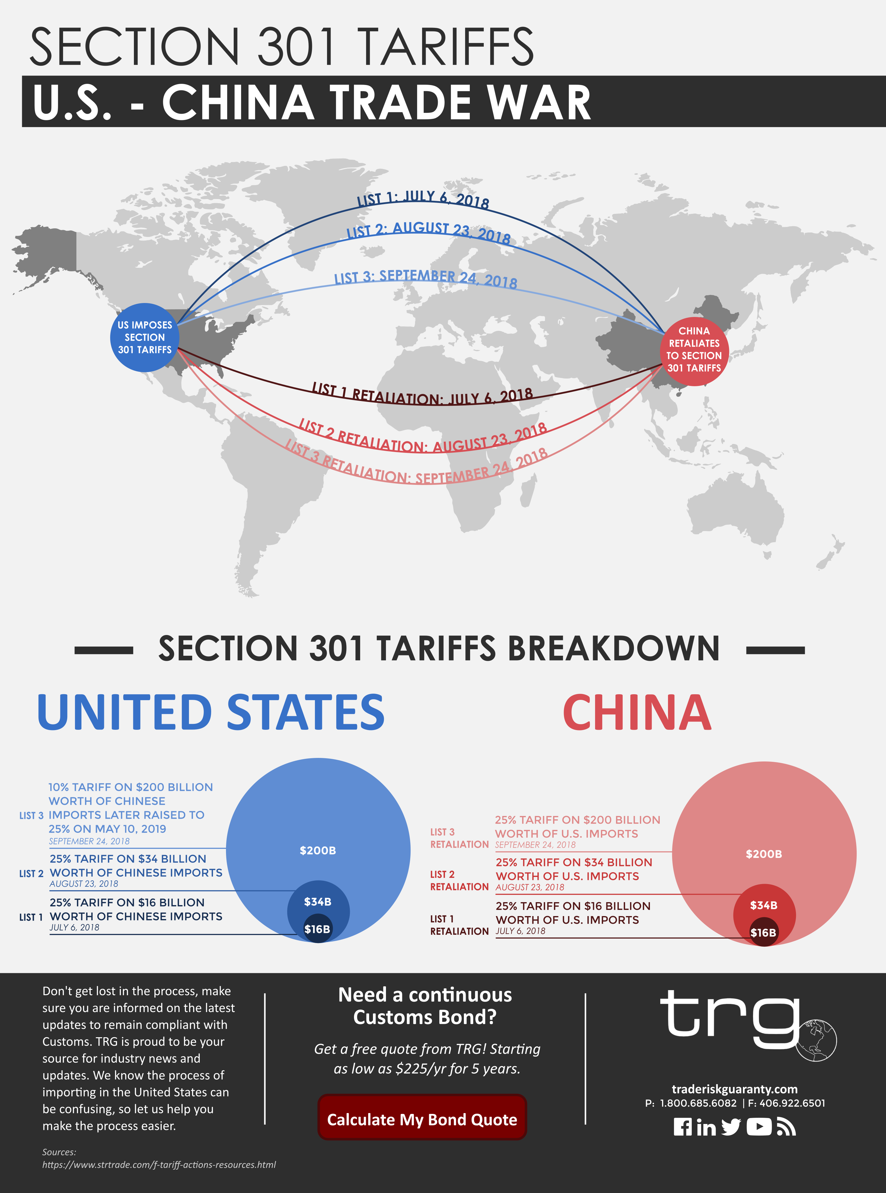 Canada-Mexico Trade: Navigating The Challenges Of US Tariffs Canada-Mexico Trade: Navigating The Challenges Of US Tariffs