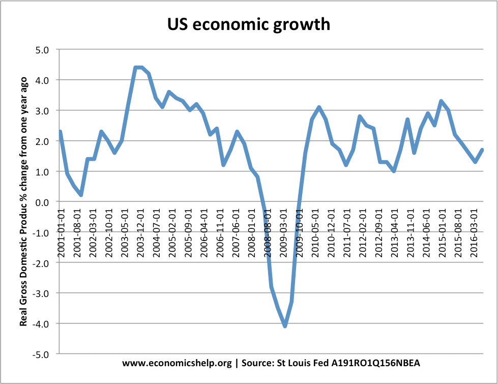 Canada's 2025 Economic Growth: OECD Prediction Of Stagnation, No Recession Canada's 2025 Economic Growth: OECD Prediction Of Stagnation, No Recession