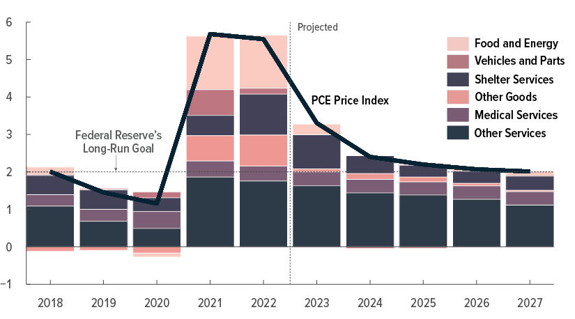 Canada's Economic Future: Challenges Awaiting The Next Prime Minister