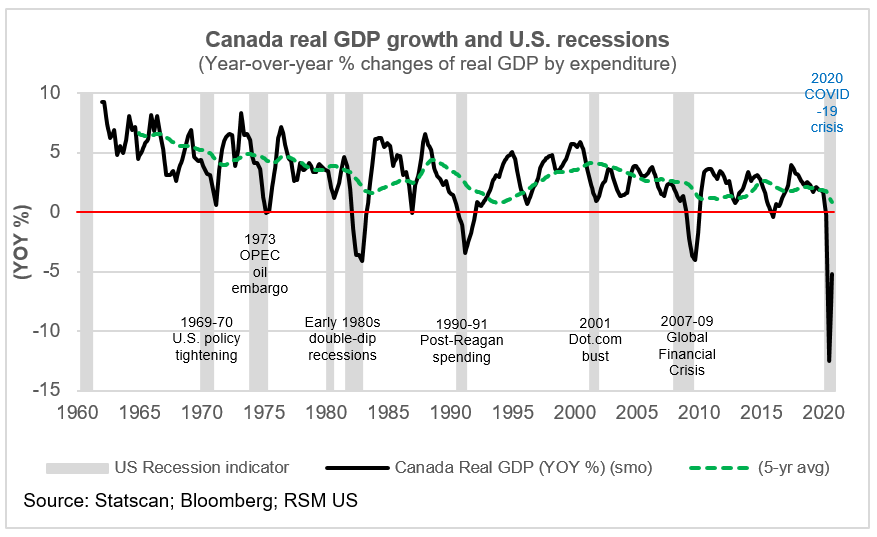 Canada's Economic Future: Gary Mar's Perspective On Western Canada's Role Canada's Economic Future: Gary Mar's Perspective On Western Canada's Role