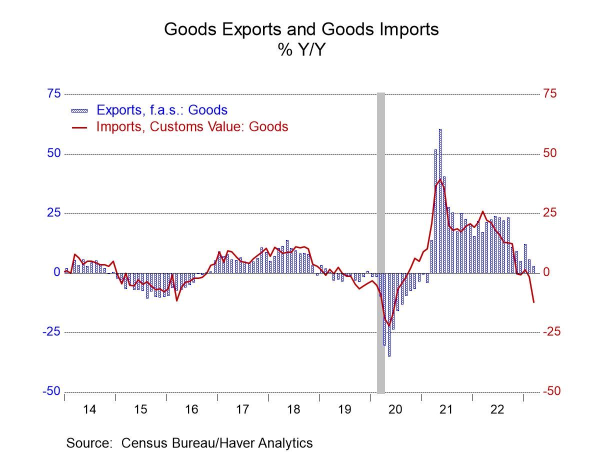 Canada's Trade Deficit Narrows: $506 Million In Latest Figures Canada's Trade Deficit Narrows: $506 Million In Latest Figures