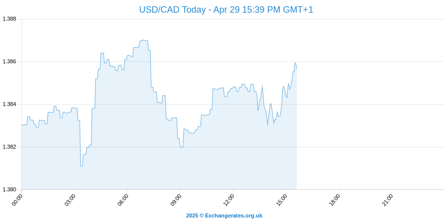 Canadian Dollar Rises: Trump's Comments On Carney Spark Gains Canadian Dollar Rises: Trump's Comments On Carney Spark Gains