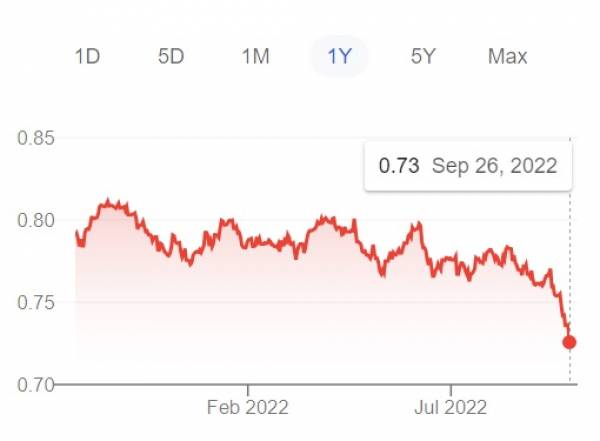Canadian Dollar Strengthens After Trump-Carney Exchange Canadian Dollar Strengthens After Trump-Carney Exchange