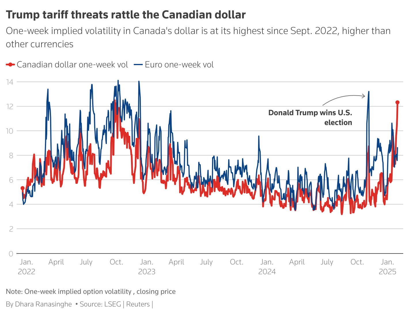 Canadian Dollar Volatility: The Potential Impact Of An Upcoming Election Canadian Dollar Volatility: The Potential Impact Of An Upcoming Election