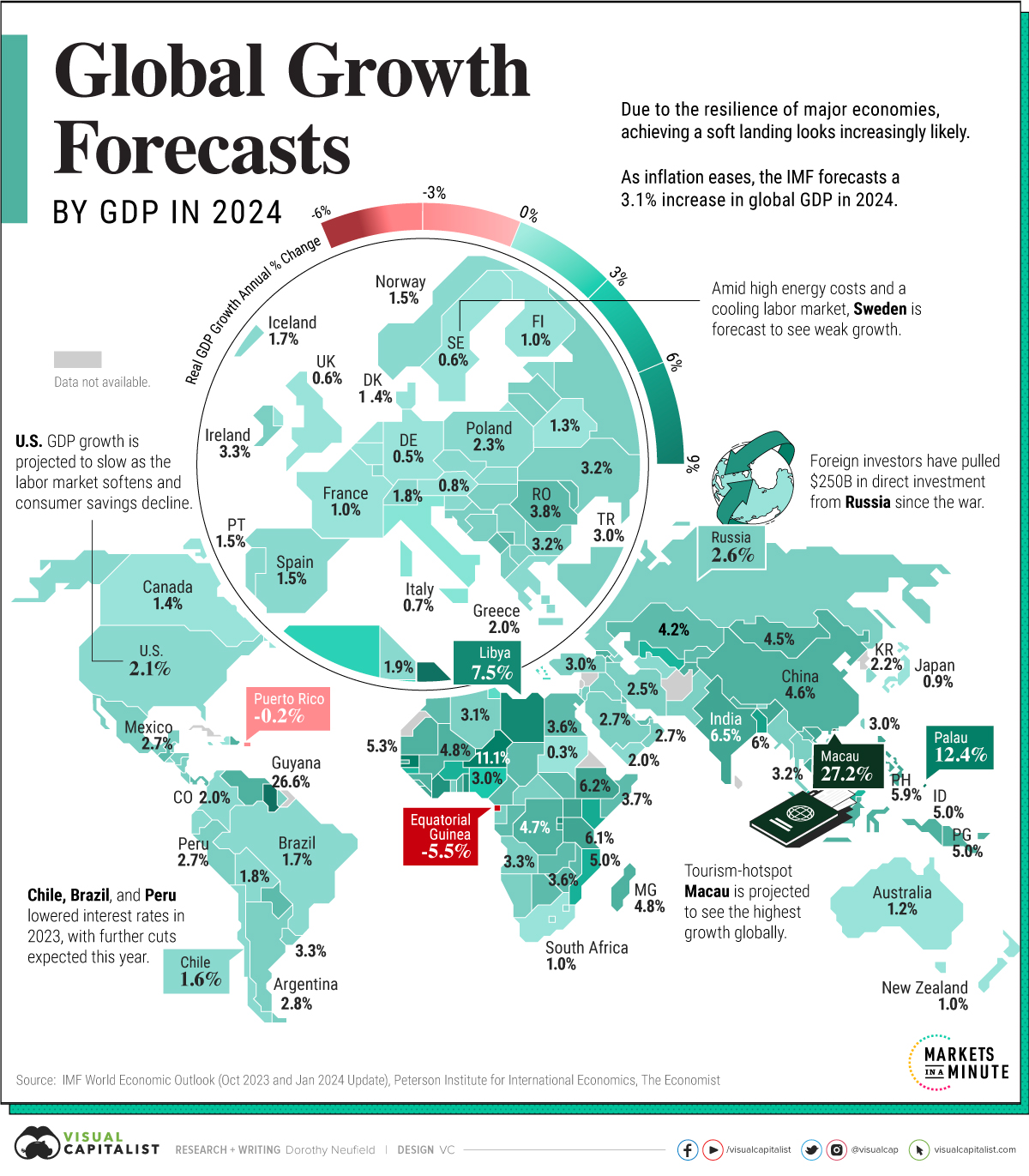 Canadian Economic Forecast: OECD Sees Flat Growth For 2025, Recession Averted Canadian Economic Forecast: OECD Sees Flat Growth For 2025, Recession Averted