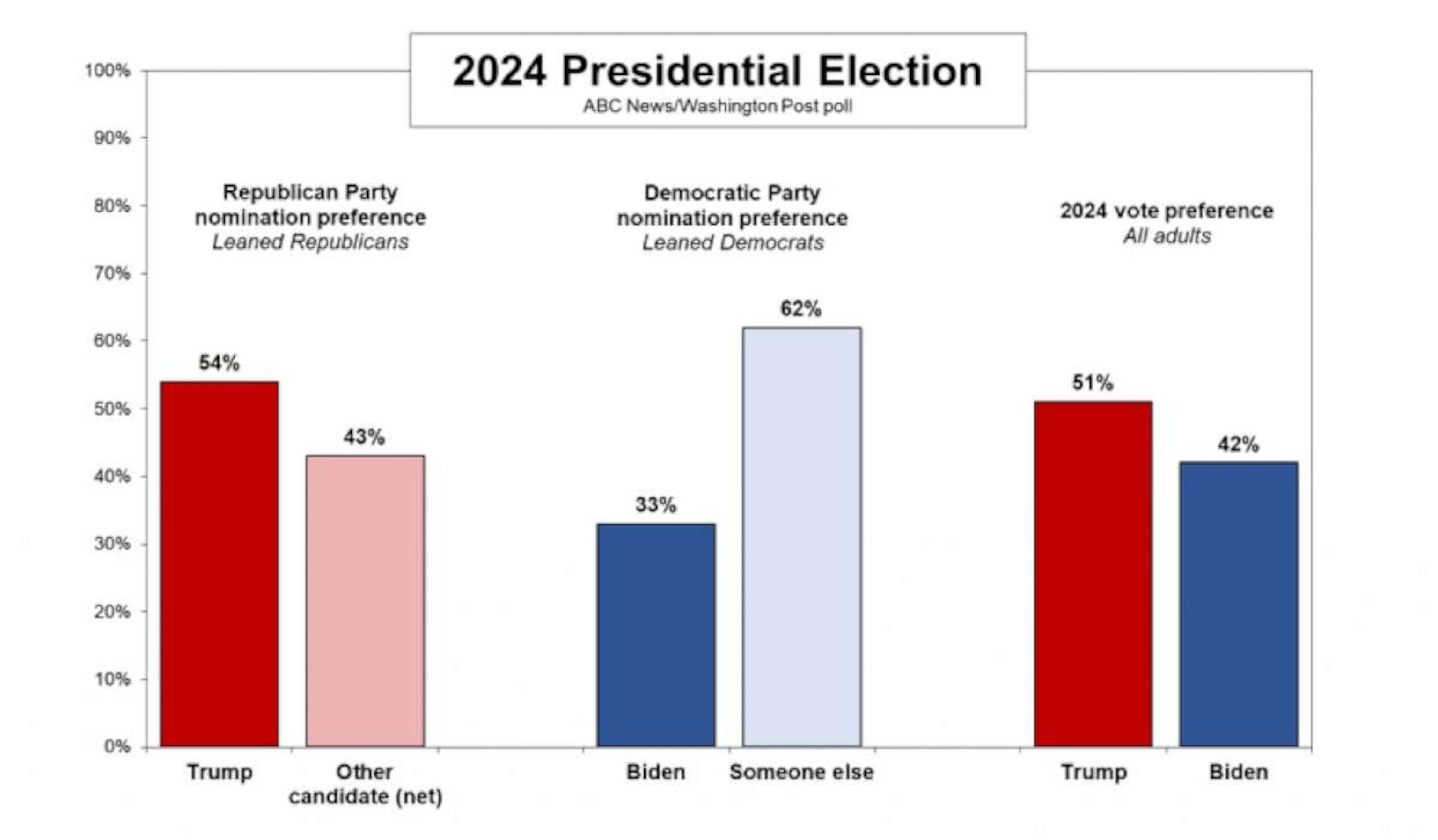 Canadian Election 2024: How Trump's Presence Is Shaping The Race Canadian Election 2024: How Trump's Presence Is Shaping The Race