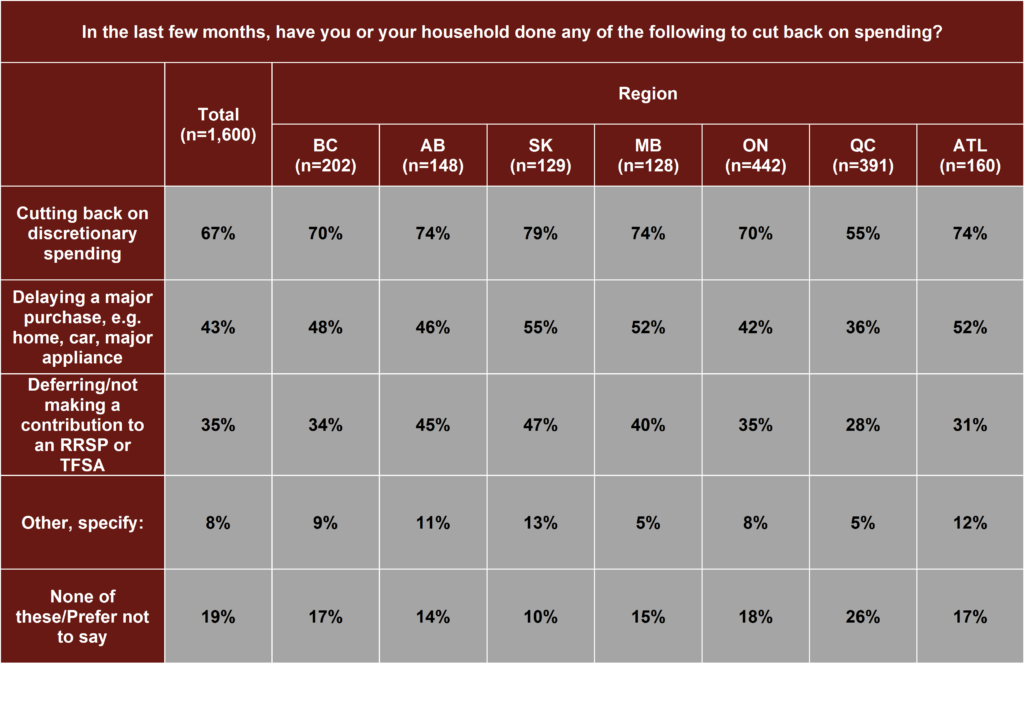 Canadians Cutting Corners On Car Security Due To Rising Living Costs Canadians Cutting Corners On Car Security Due To Rising Living Costs