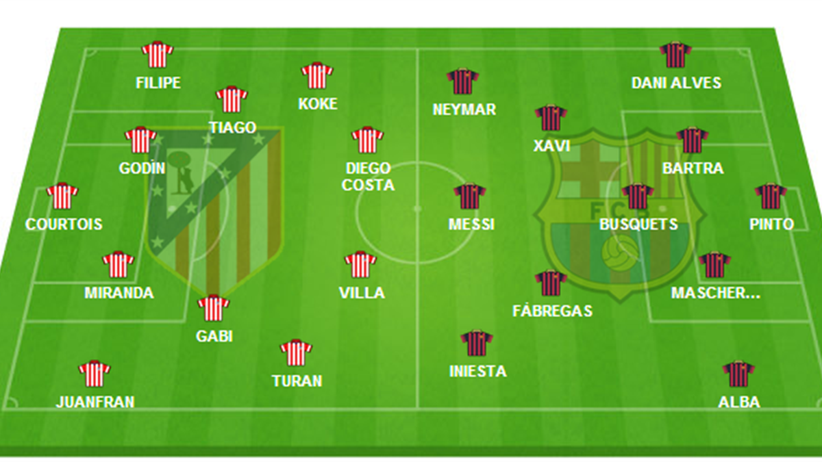 Canlı Futbol: Atletico Madrid - Barcelona Maçını Fanatik'te İzleyin Canlı Futbol: Atletico Madrid - Barcelona Maçını Fanatik'te İzleyin