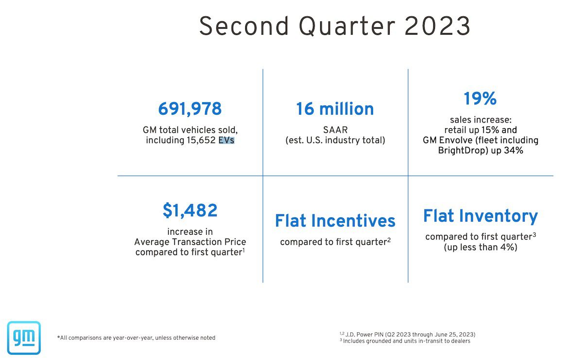 Car Dealerships Push Back Against EV Sales Quotas Car Dealerships Push Back Against EV Sales Quotas