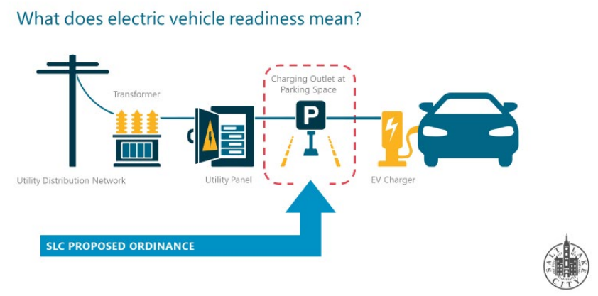 Car Dealerships Renew Resistance To Electric Vehicle Requirements Car Dealerships Renew Resistance To Electric Vehicle Requirements