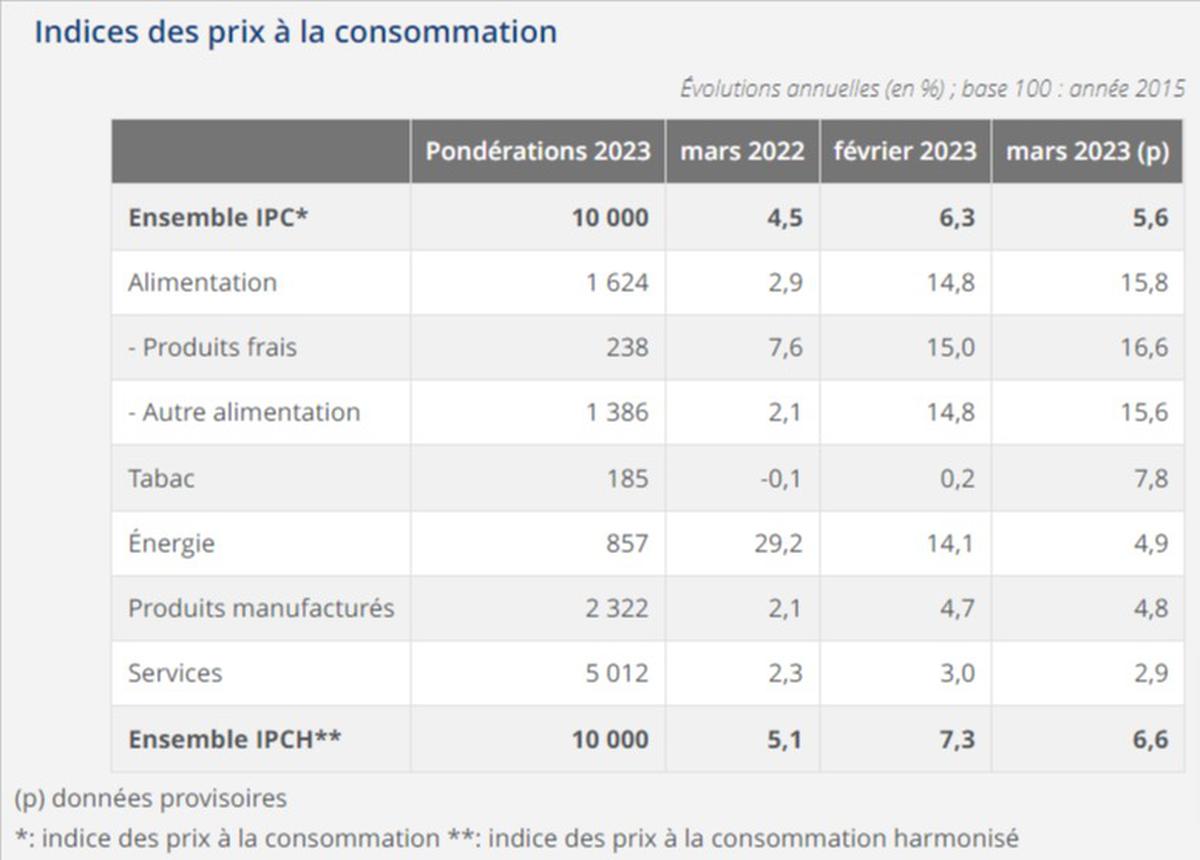 Carte Des Prix Immobiliers : Suivez L'évolution Des Prix Des Maisons Dans Votre Région De France Carte Des Prix Immobiliers : Suivez L'évolution Des Prix Des Maisons Dans Votre Région De France