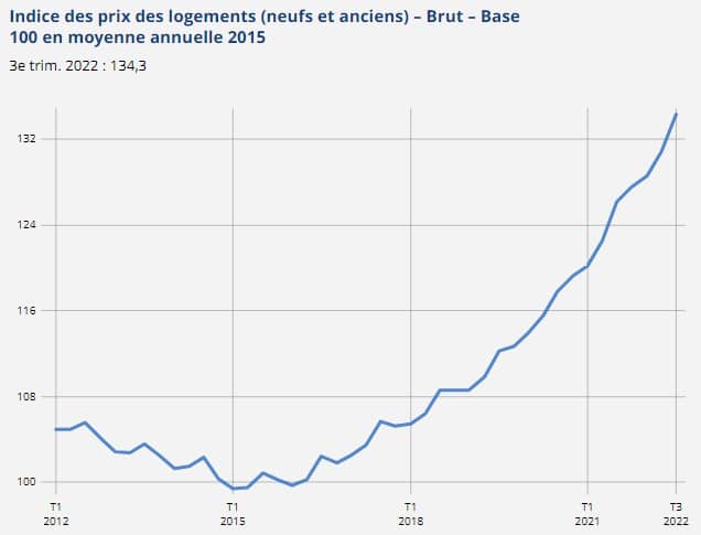 Carte Interactive : Prix Des Maisons En France Selon Les Données Notariales Carte Interactive : Prix Des Maisons En France Selon Les Données Notariales