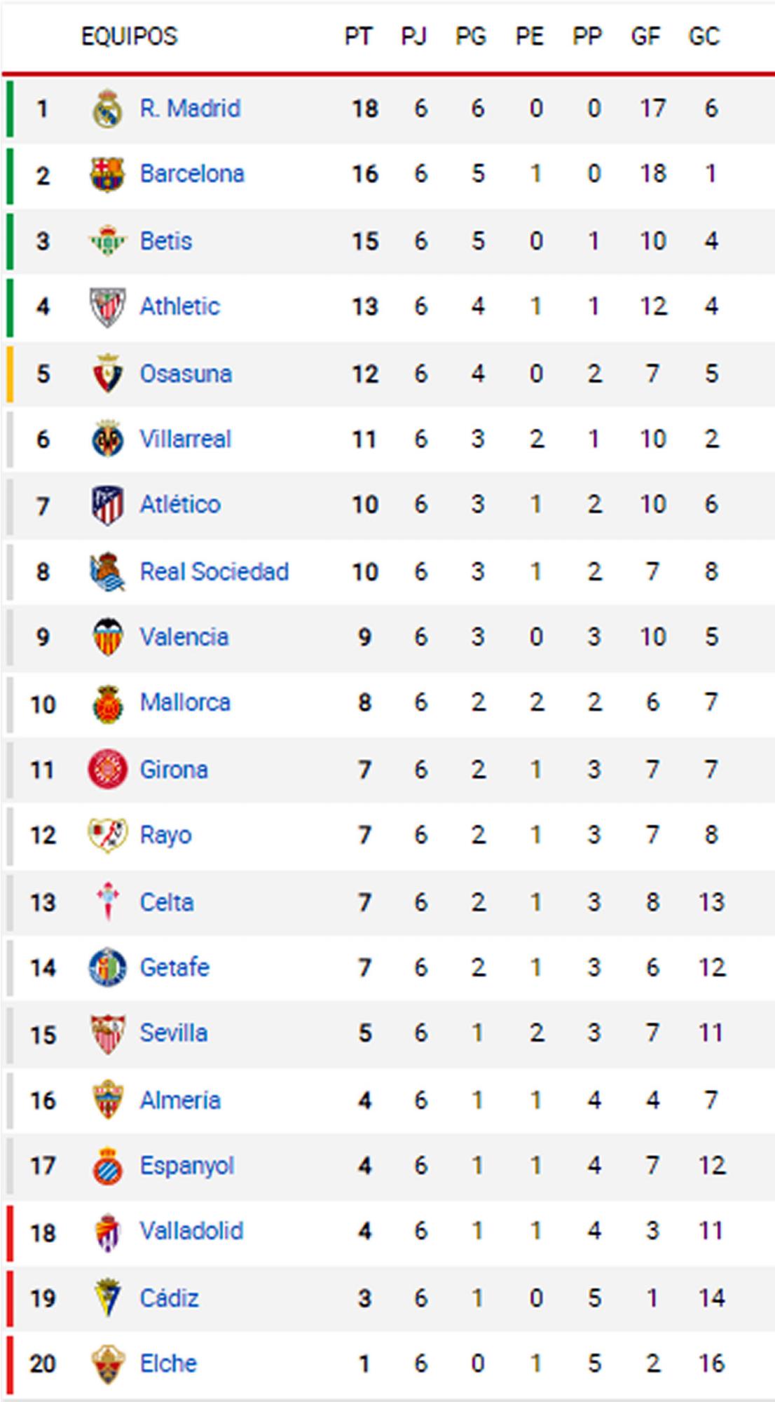 Celta Vs Sevilla: Minuto A Minuto, Fecha 35 De La Liga Española Celta Vs Sevilla: Minuto A Minuto, Fecha 35 De La Liga Española