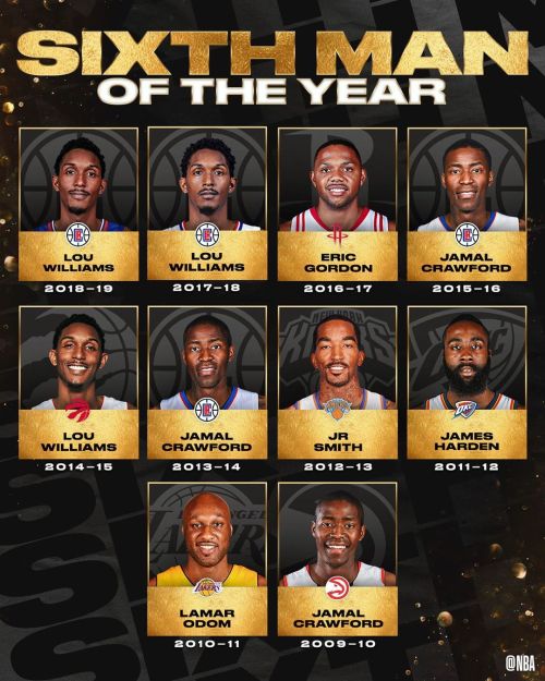 Celtics' Pritchard Wins NBA Sixth Man Of The Year Award Celtics' Pritchard Wins NBA Sixth Man Of The Year Award