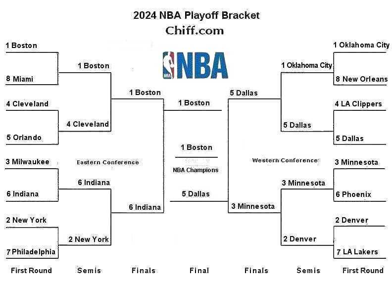 Celtics Vs. Magic NBA Playoffs Game 1: Time, TV Channel & Live Stream Options Celtics Vs. Magic NBA Playoffs Game 1: Time, TV Channel & Live Stream Options