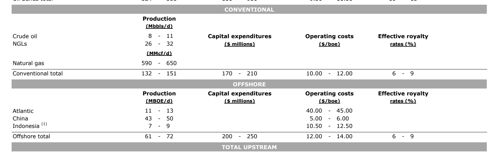 Cenovus CEO Downplays Merger Speculation, Prioritizes Internal Expansion Cenovus CEO Downplays Merger Speculation, Prioritizes Internal Expansion