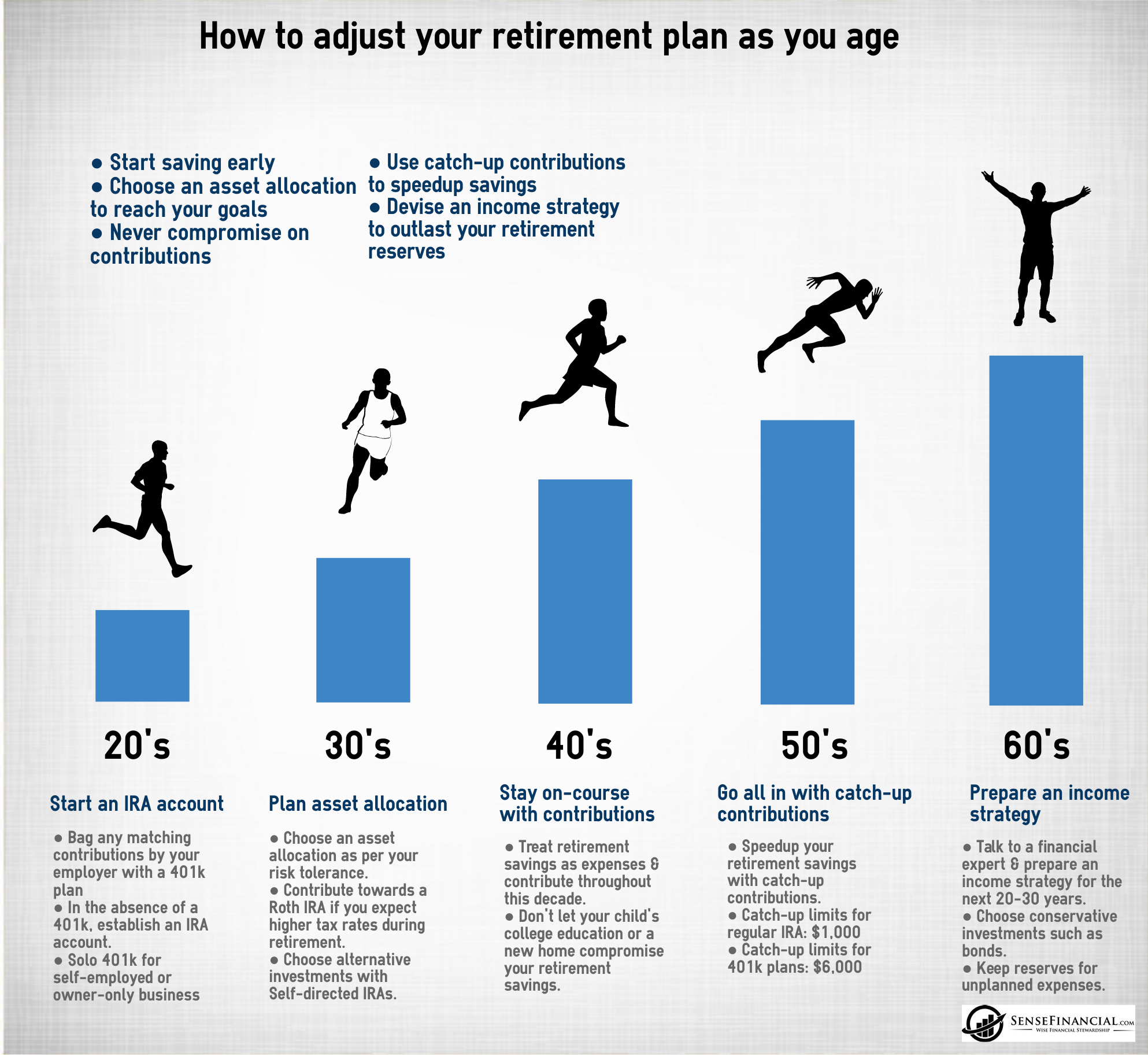 CFP Board CEO's Retirement In Early 2026: What It Means For Financial Planning CFP Board CEO's Retirement In Early 2026: What It Means For Financial Planning