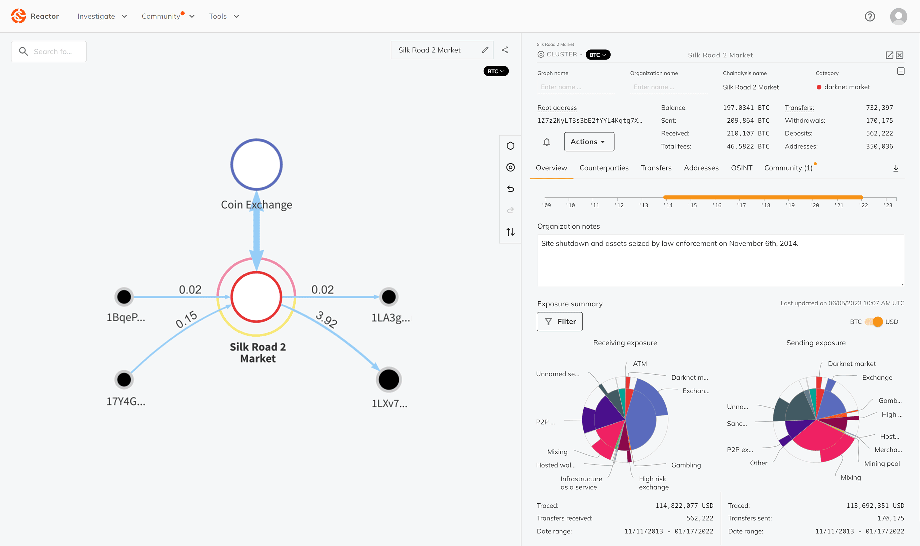 Chainalysis And Alterya: A Powerful Partnership In Blockchain Technology Chainalysis And Alterya: A Powerful Partnership In Blockchain Technology