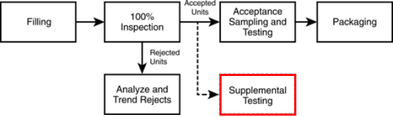 Challenges And Advancements In Automated Visual Inspection Of Lyophilized Vials Challenges And Advancements In Automated Visual Inspection Of Lyophilized Vials