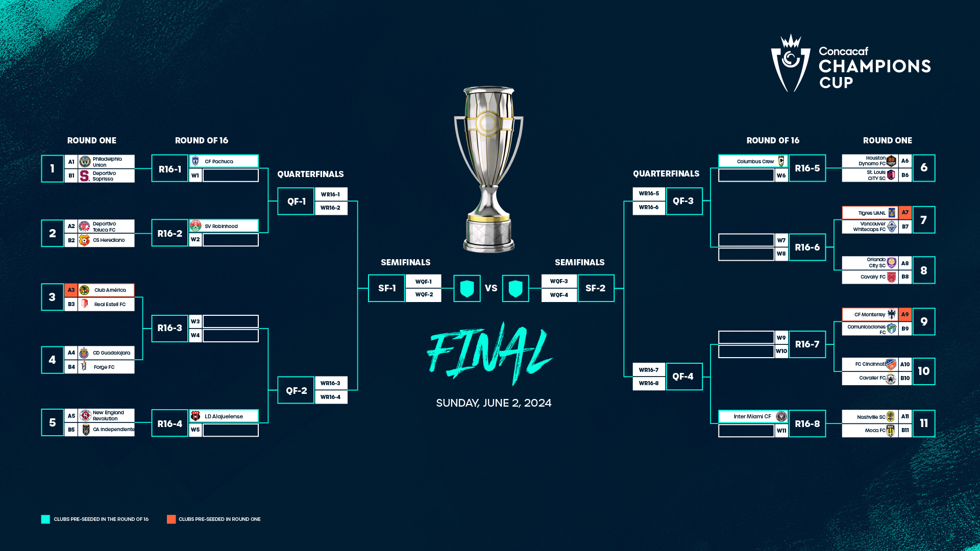 Champions League Semi-Final: Barcelona And Inter Milan's Epic Six-Goal Encounter Champions League Semi-Final: Barcelona And Inter Milan's Epic Six-Goal Encounter