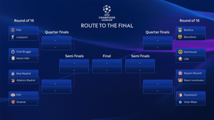 Champions League Semi-Final Draw: Barcelona, Inter, Arsenal, And PSG Match Dates Champions League Semi-Final Draw: Barcelona, Inter, Arsenal, And PSG Match Dates