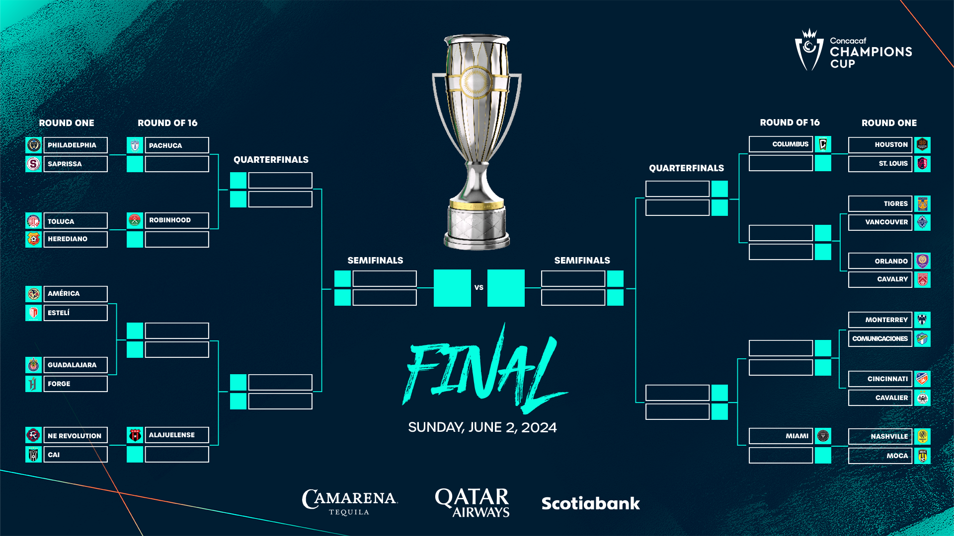 Champions League Semi-Finals: Barcelona, Inter, Arsenal, PSG Dates Champions League Semi-Finals: Barcelona, Inter, Arsenal, PSG Dates