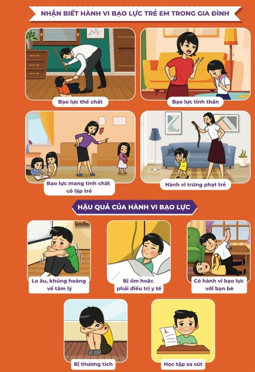 Chấn Chỉnh Hoạt Động Cơ Sở Giữ Trẻ Tư Nhân, Bảo Vệ Trẻ Em Khỏi Bạo Hành Chấn Chỉnh Hoạt Động Cơ Sở Giữ Trẻ Tư Nhân, Bảo Vệ Trẻ Em Khỏi Bạo Hành