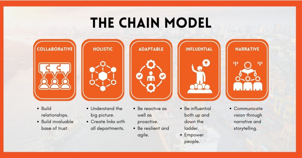 Change At The Top: Gucci's Supply Chain Leadership Transition Change At The Top: Gucci's Supply Chain Leadership Transition