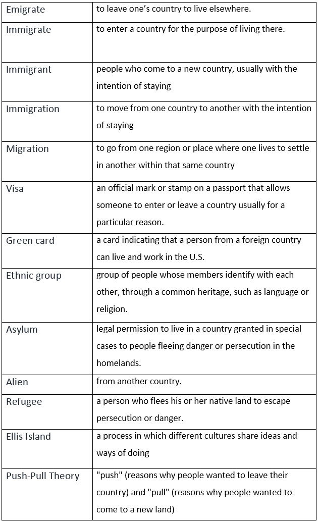 Changes To UK Immigration: English Language Test A Key Requirement Changes To UK Immigration: English Language Test A Key Requirement