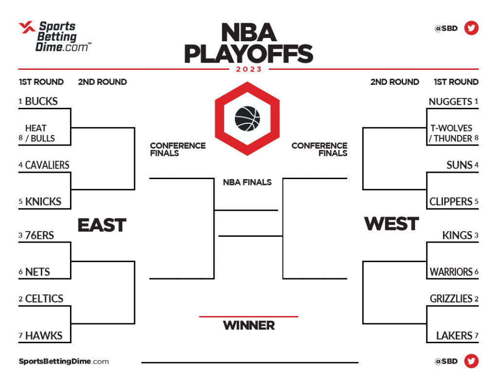 Charles Barkley's NBA Playoffs Predictions: Oilers And Leafs Make The Cut? Charles Barkley's NBA Playoffs Predictions: Oilers And Leafs Make The Cut?