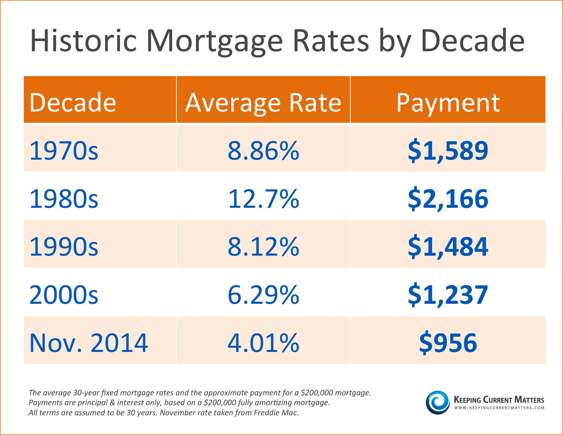 Check Today's Personal Loan Interest Rates: Find The Best Deal Check Today's Personal Loan Interest Rates: Find The Best Deal