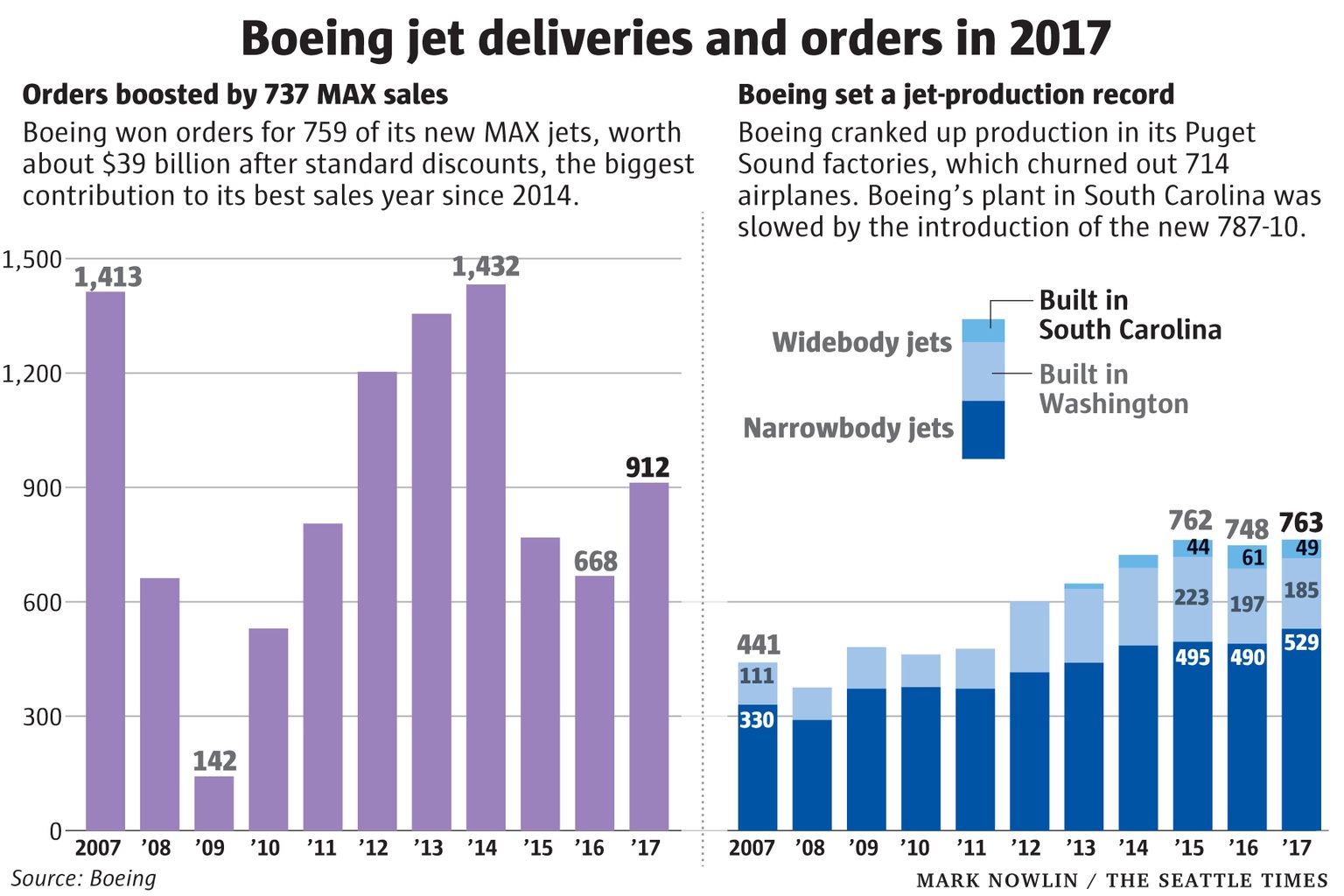 China Jet Deliveries: Boeing's Production Future Uncertain China Jet Deliveries: Boeing's Production Future Uncertain