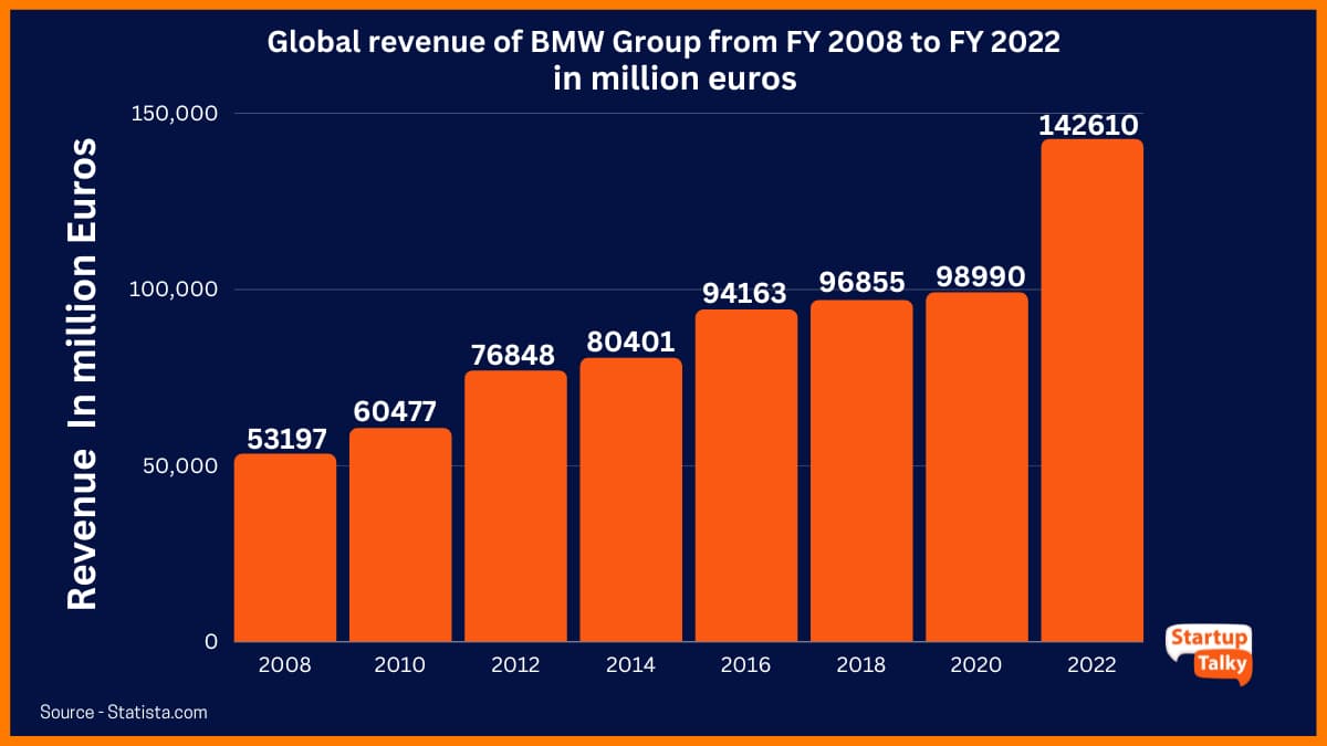 China Market Challenges: Lessons From BMW And Porsche's Experiences China Market Challenges: Lessons From BMW And Porsche's Experiences