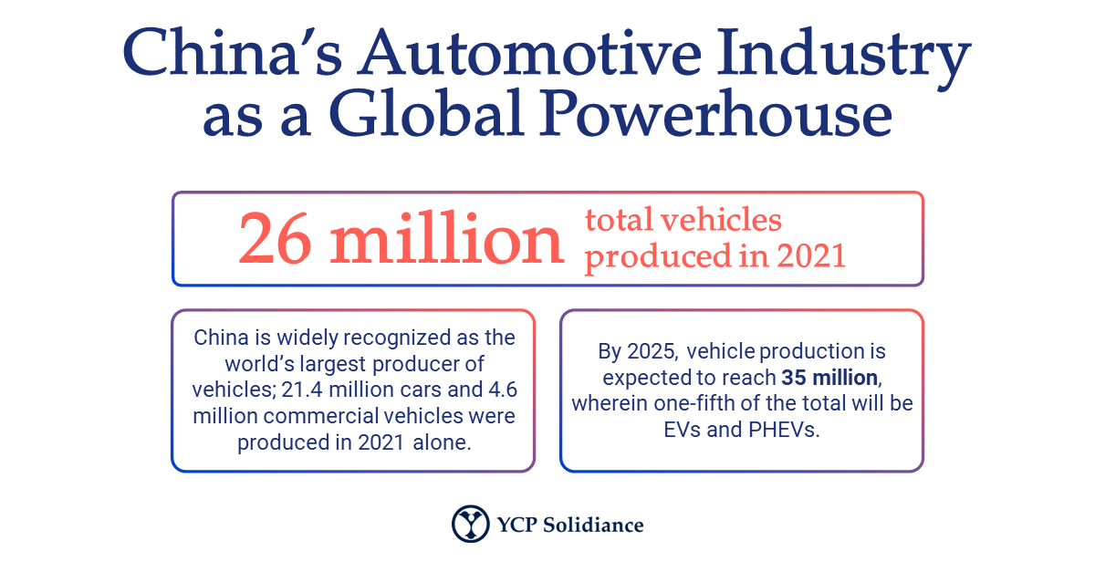 China's Automotive Landscape: A Look At BMW, Porsche, And Their Competitors' Strategies China's Automotive Landscape: A Look At BMW, Porsche, And Their Competitors' Strategies