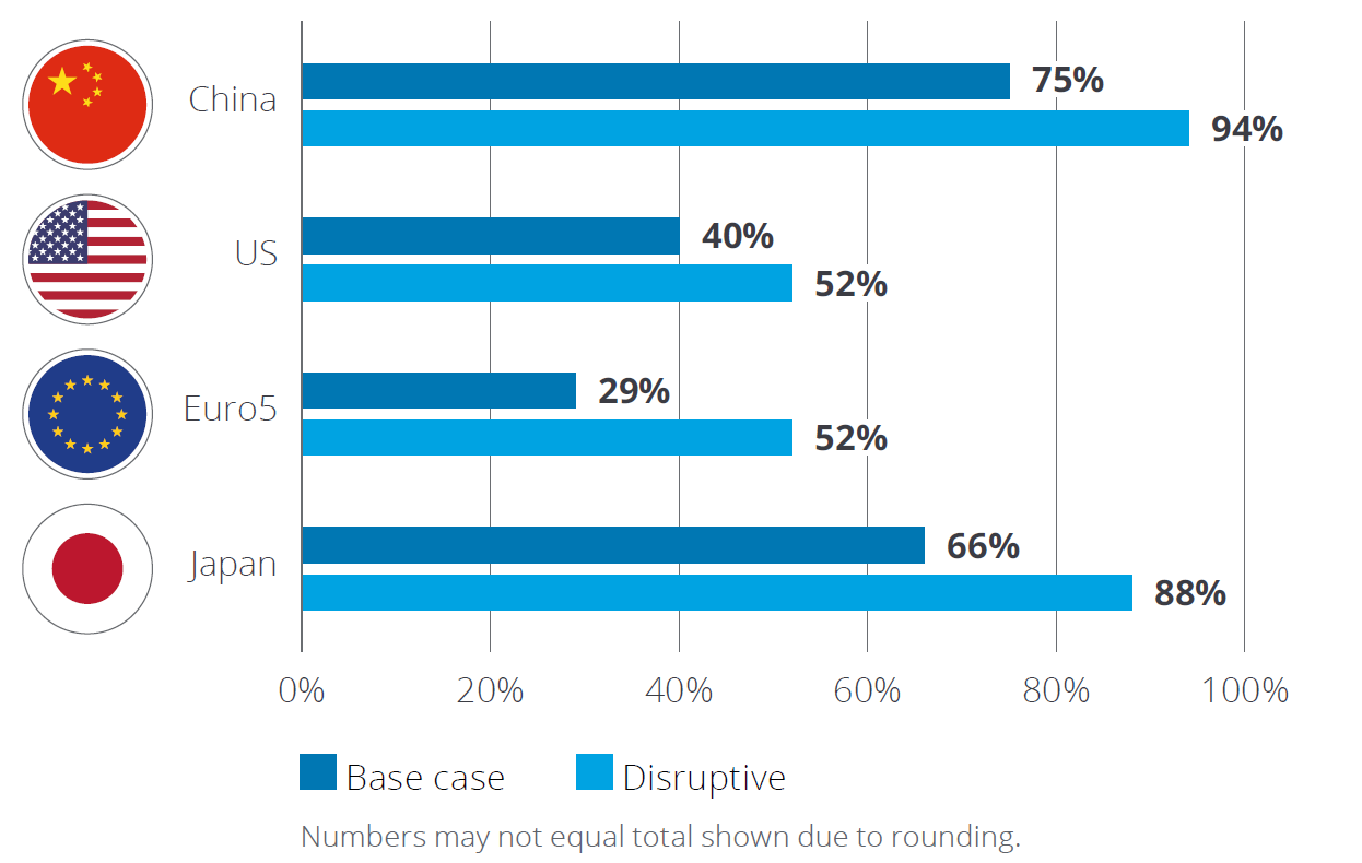 China's Automotive Market: Obstacles For International Brands Like BMW And Porsche China's Automotive Market: Obstacles For International Brands Like BMW And Porsche