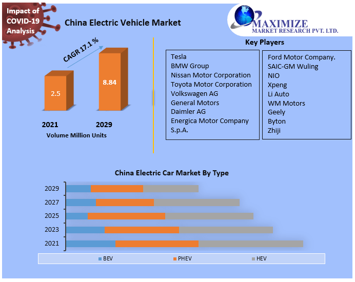 China's Electric Vehicle Rise: Is America Prepared For Global Competition? China's Electric Vehicle Rise: Is America Prepared For Global Competition?